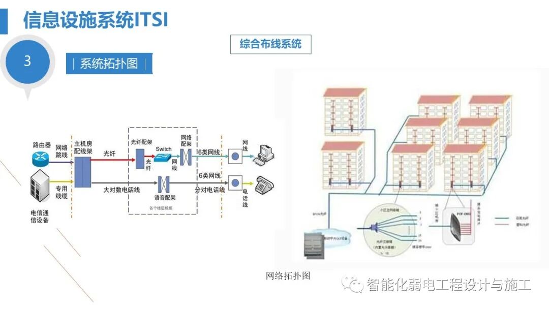 最全面智慧医院综合性智能化系统设计方案（PPT）的图22