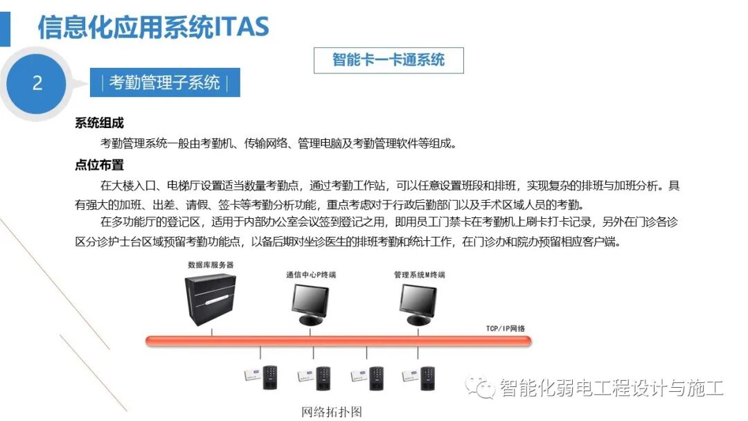 最全面智慧医院综合性智能化系统设计方案（PPT）的图42