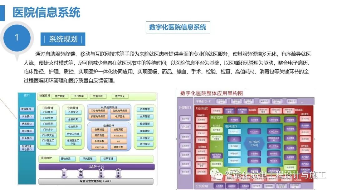 最全面智慧医院综合性智能化系统设计方案（PPT）的图113