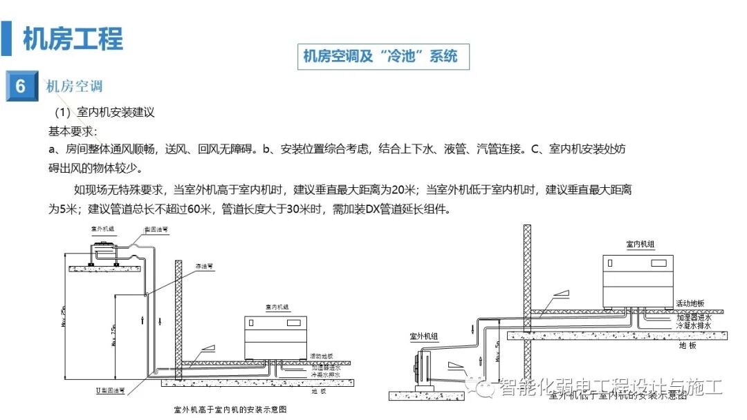 最全面智慧医院综合性智能化系统设计方案（PPT）的图86