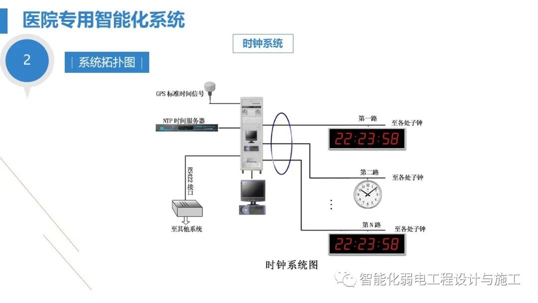 最全面智慧医院综合性智能化系统设计方案（PPT）的图110