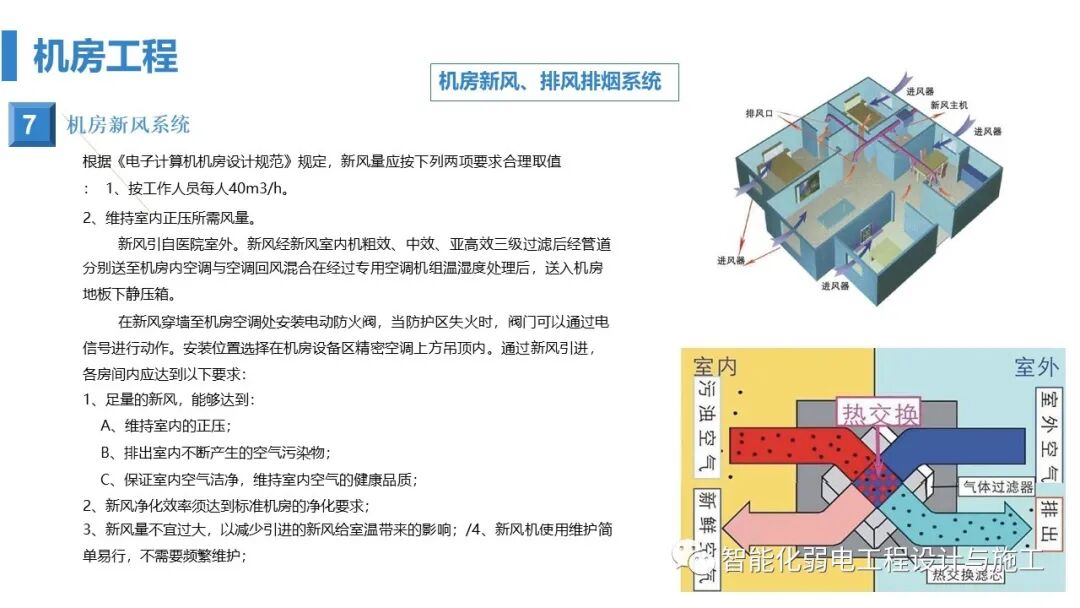 最全面智慧医院综合性智能化系统设计方案（PPT）的图90