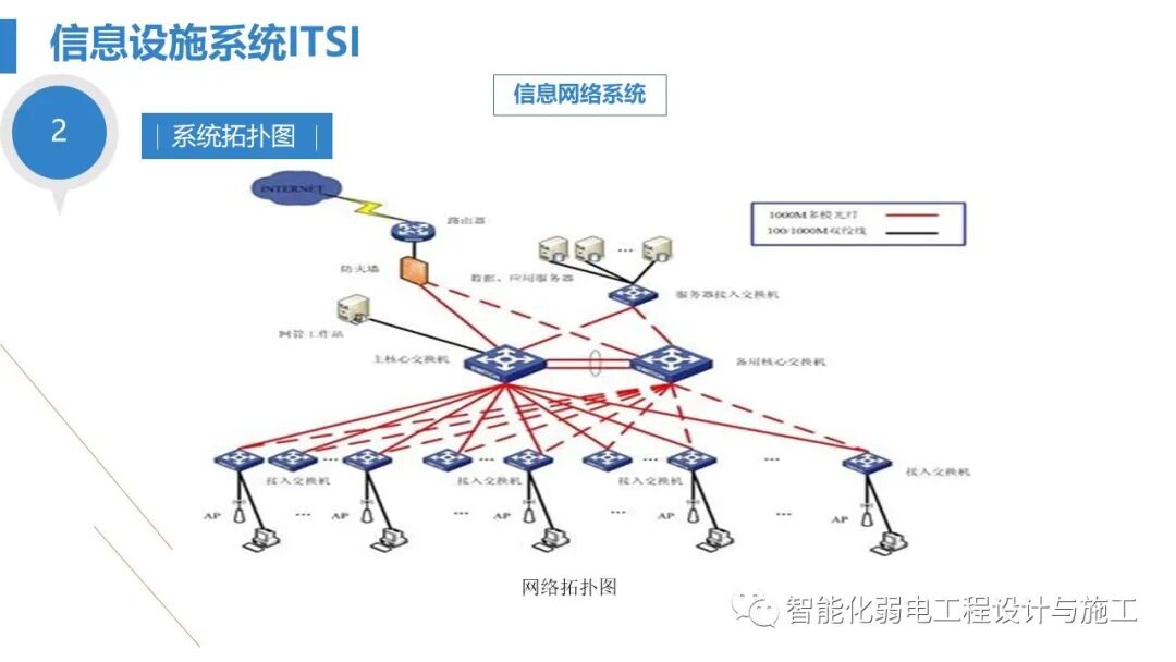 最全面智慧医院综合性智能化系统设计方案（PPT）的图18