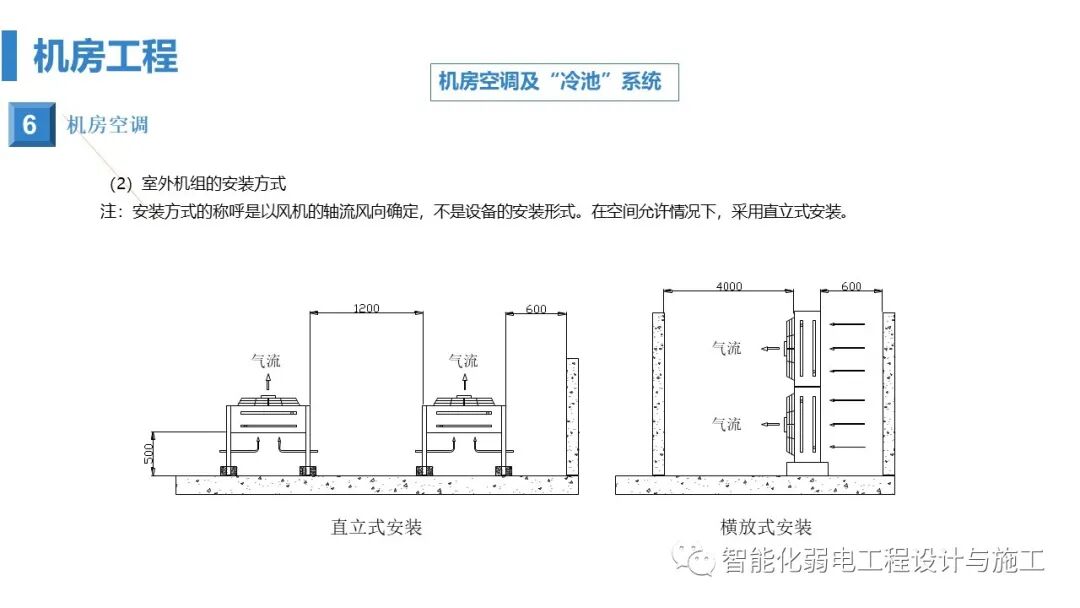 最全面智慧医院综合性智能化系统设计方案（PPT）的图87
