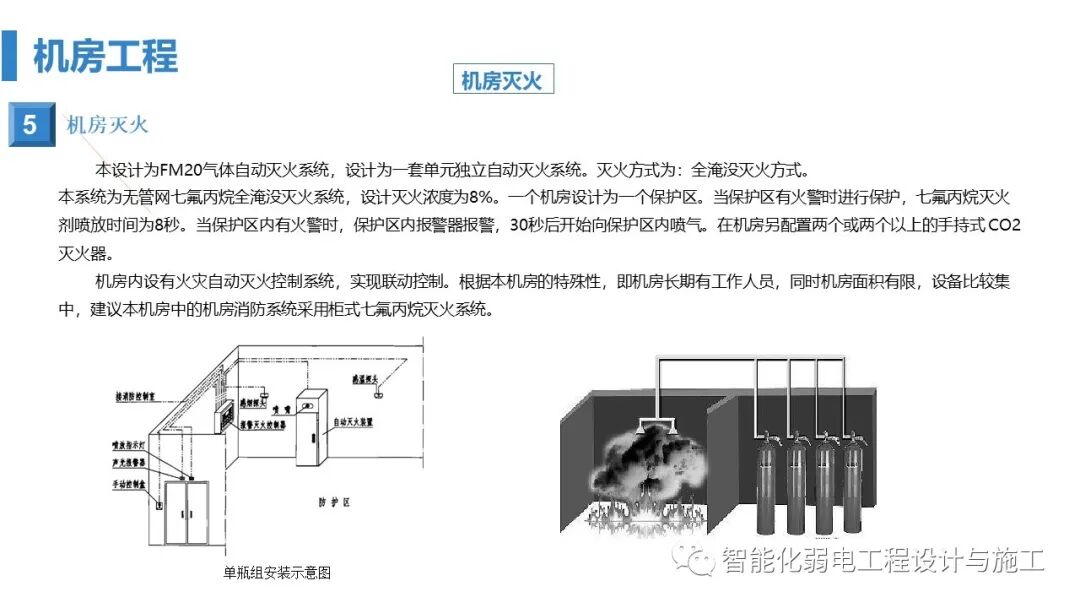 最全面智慧医院综合性智能化系统设计方案（PPT）的图83