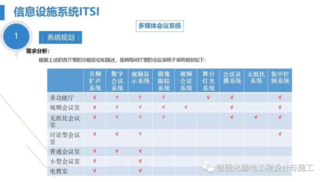 最全面智慧医院综合性智能化系统设计方案（PPT）的图26