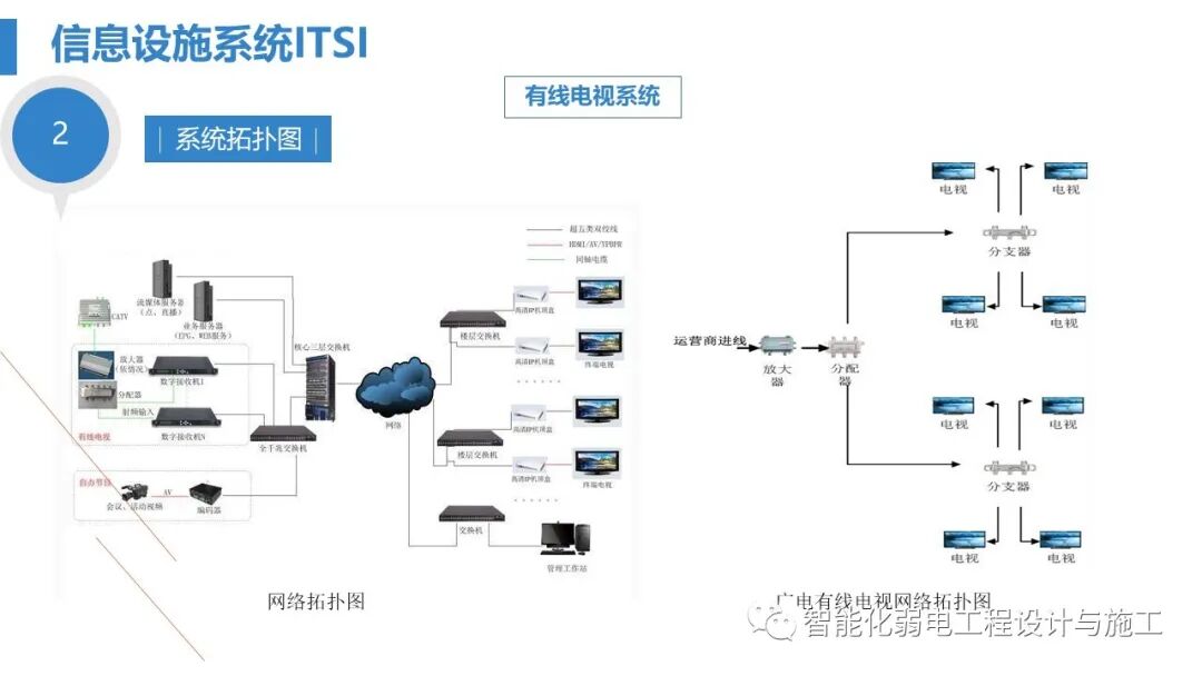 最全面智慧医院综合性智能化系统设计方案（PPT）的图24