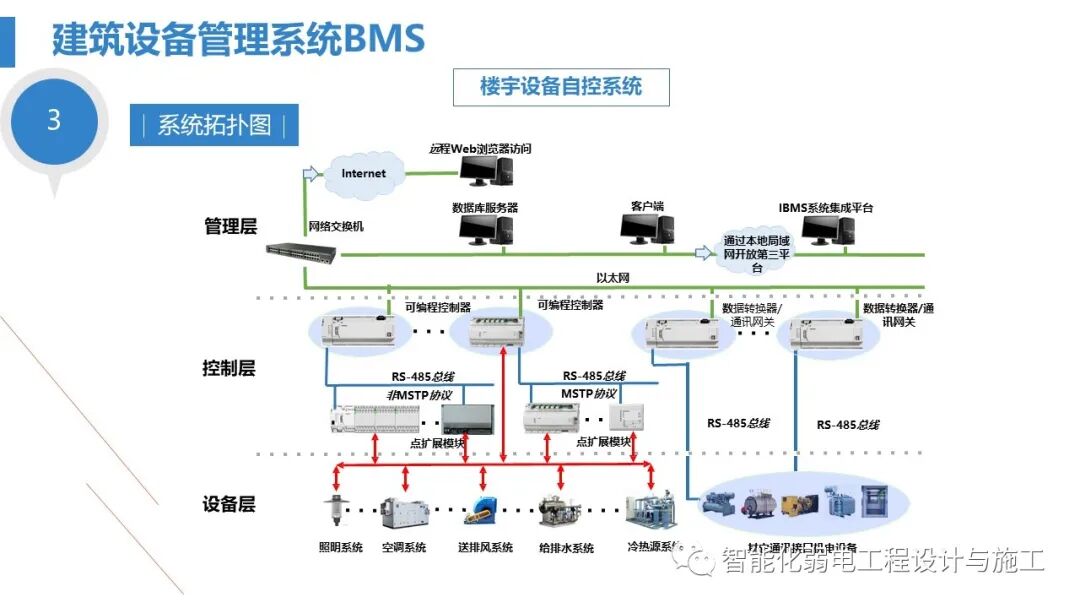 最全面智慧医院综合性智能化系统设计方案（PPT）的图50