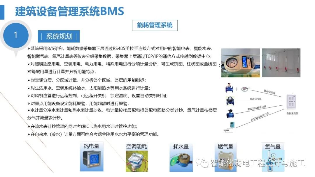 最全面智慧医院综合性智能化系统设计方案（PPT）的图52