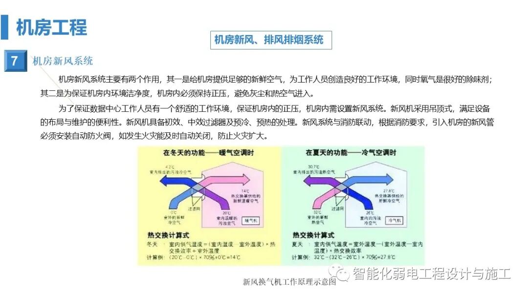 最全面智慧医院综合性智能化系统设计方案（PPT）的图89