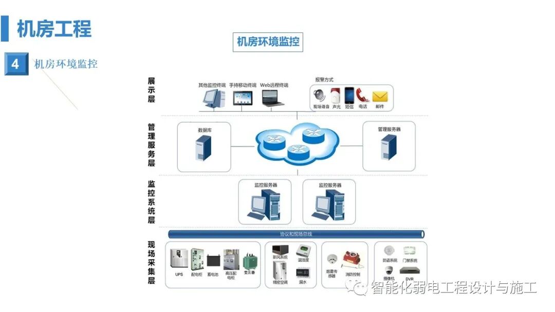 最全面智慧医院综合性智能化系统设计方案（PPT）的图82