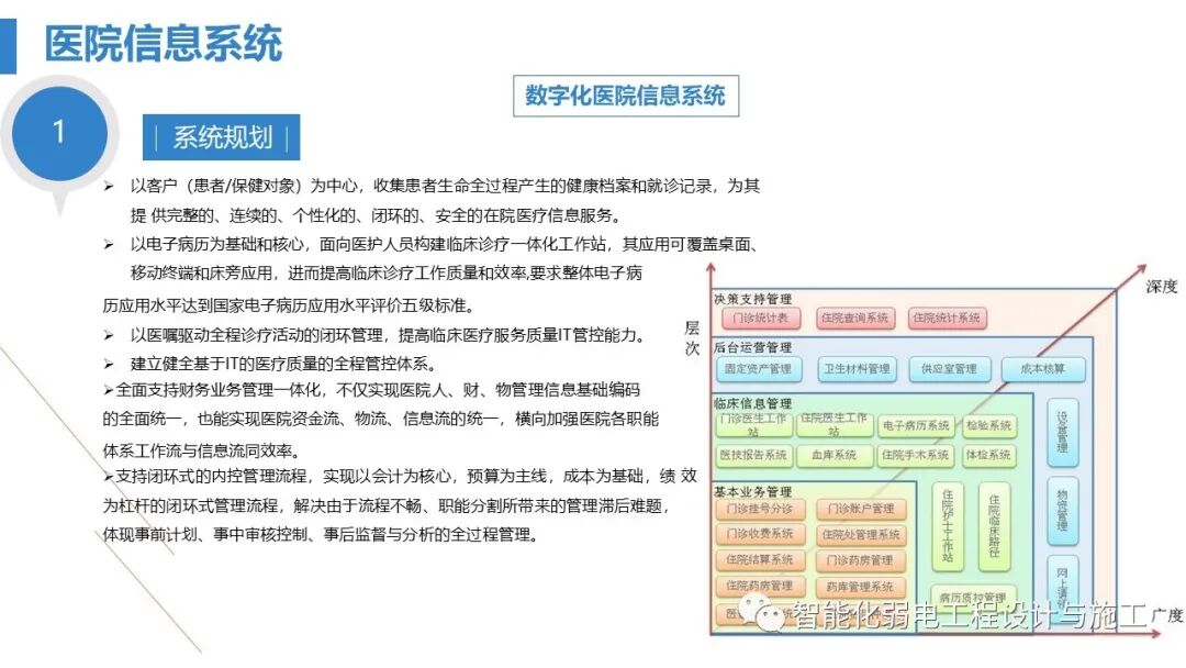 最全面智慧医院综合性智能化系统设计方案（PPT）的图114