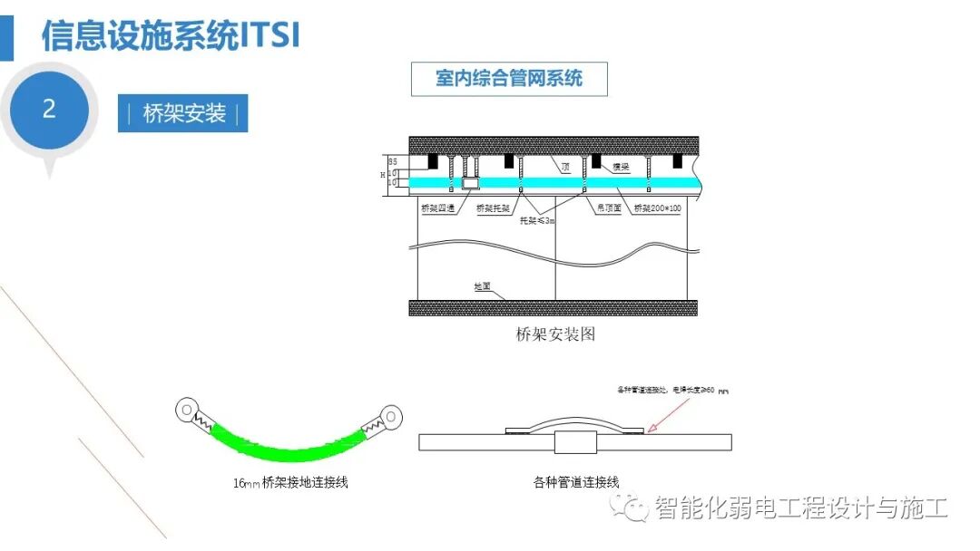 最全面智慧医院综合性智能化系统设计方案（PPT）的图37