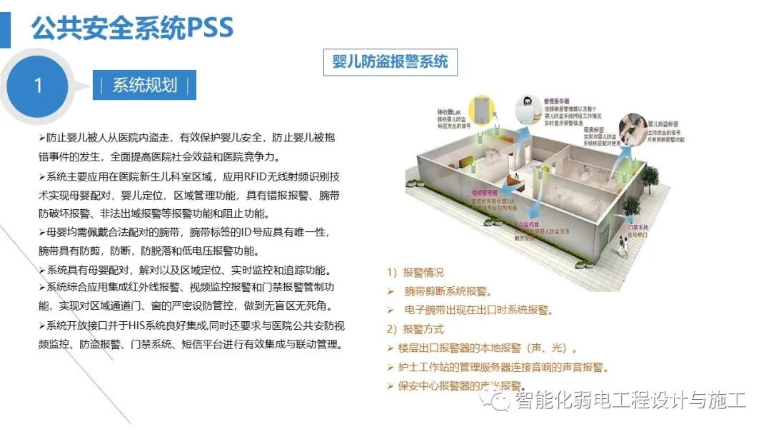 最全面智慧医院综合性智能化系统设计方案（PPT）的图60