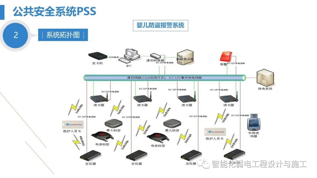 最全面智慧医院综合性智能化系统设计方案（PPT）的图61
