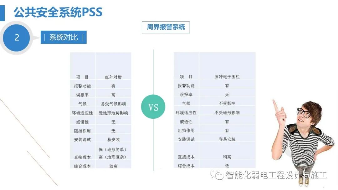 最全面智慧医院综合性智能化系统设计方案（PPT）的图66