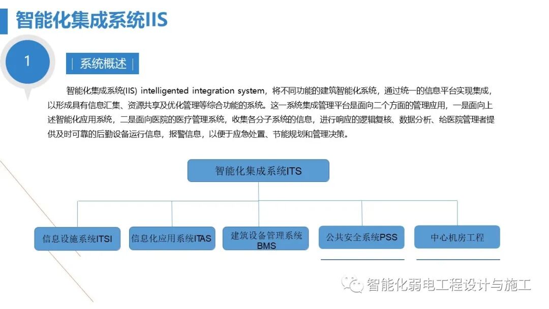 最全面智慧医院综合性智能化系统设计方案（PPT）的图71
