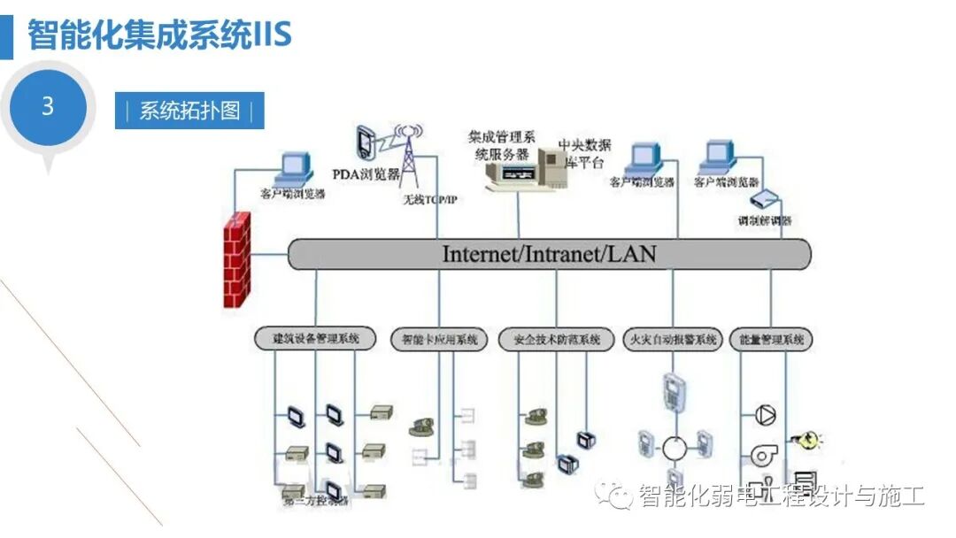 最全面智慧医院综合性智能化系统设计方案（PPT）的图74