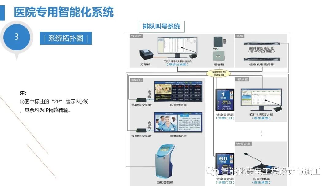 最全面智慧医院综合性智能化系统设计方案（PPT）的图99
