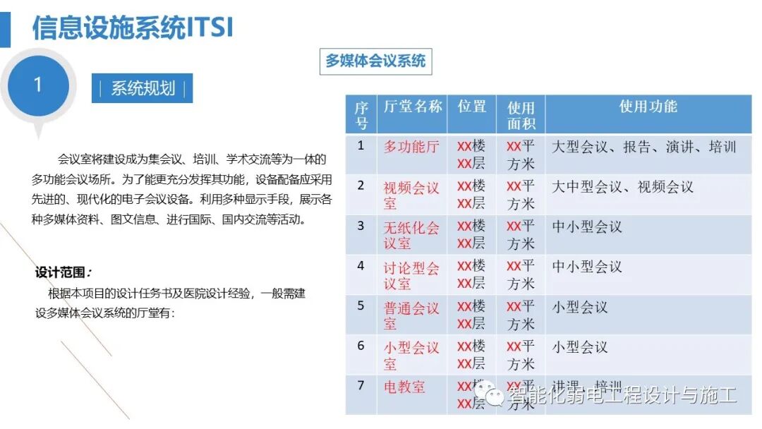 最全面智慧医院综合性智能化系统设计方案（PPT）的图25