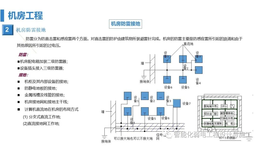 最全面智慧医院综合性智能化系统设计方案（PPT）的图78