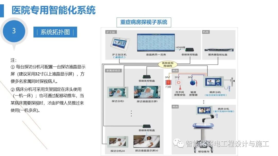 最全面智慧医院综合性智能化系统设计方案（PPT）的图102