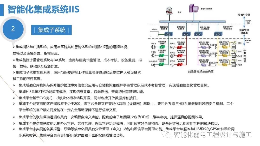最全面智慧医院综合性智能化系统设计方案（PPT）的图73