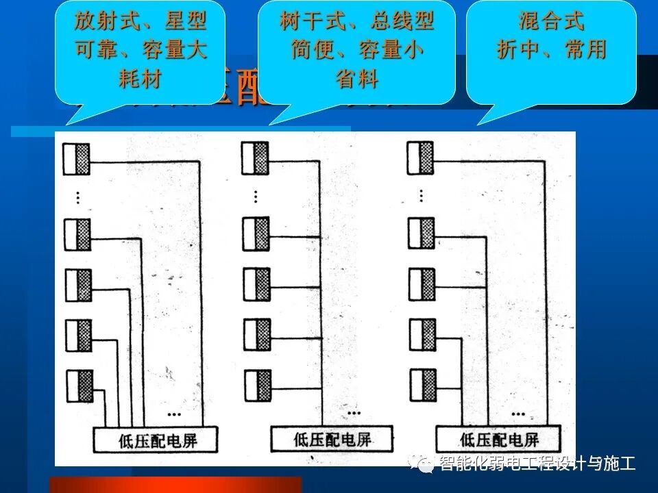 一套非常全面的楼宇自控系统培训资料，63页的图9