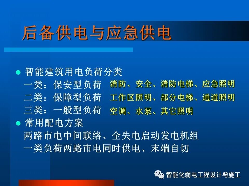 一套非常全面的楼宇自控系统培训资料，63页的图10