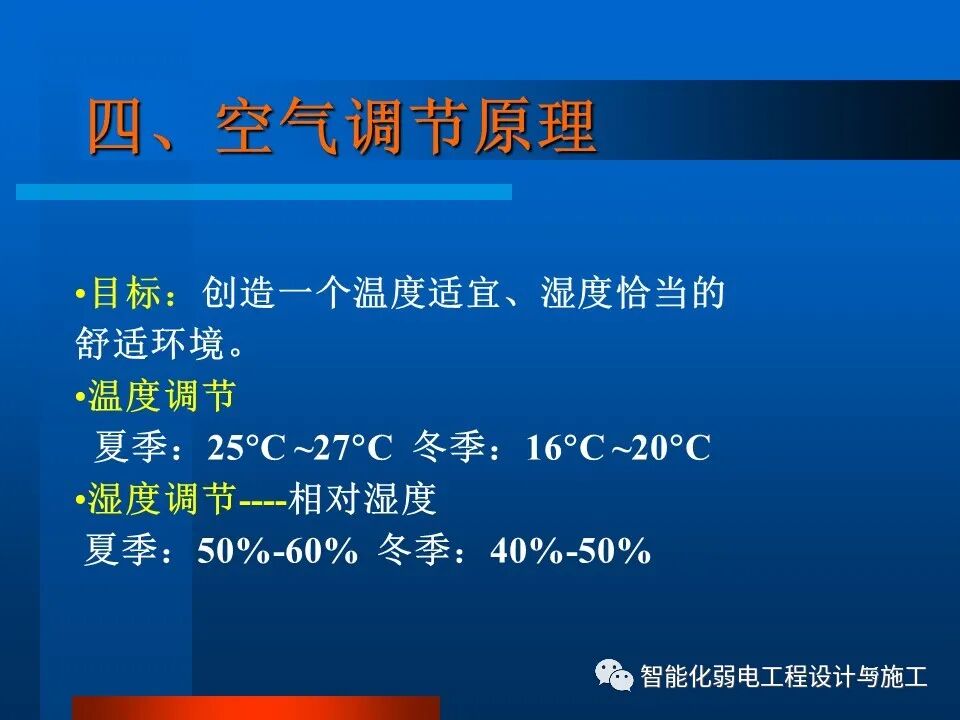 一套非常全面的楼宇自控系统培训资料，63页的图46