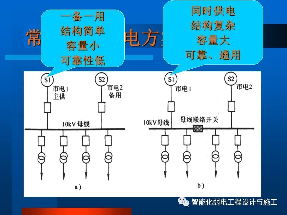 一套非常全面的楼宇自控系统培训资料，63页的图7