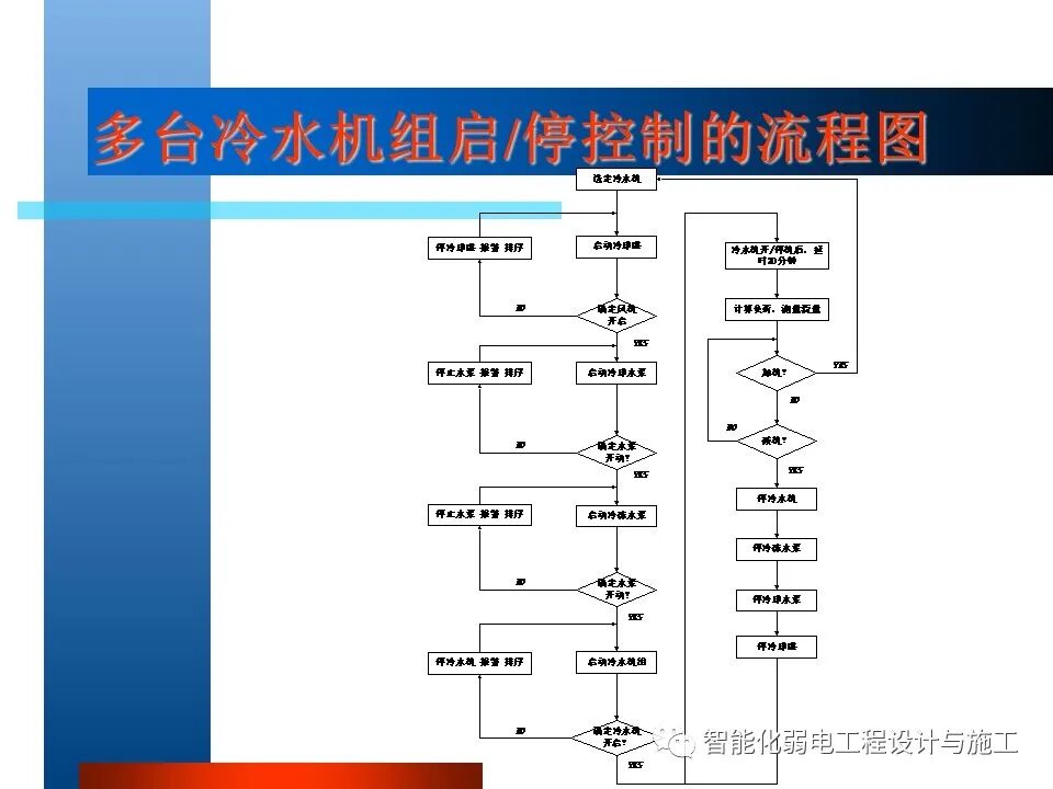 一套非常全面的楼宇自控系统培训资料，63页的图43