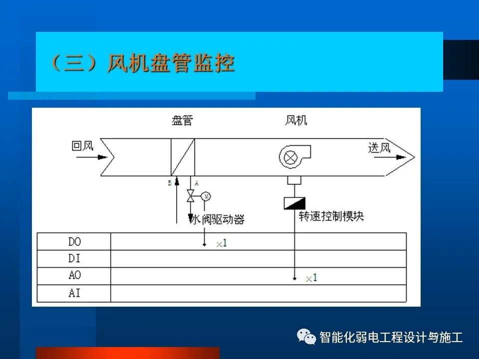 一套非常全面的楼宇自控系统培训资料，63页的图59
