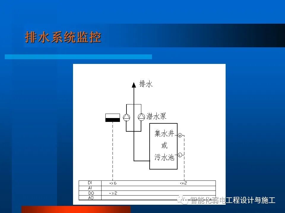 一套非常全面的楼宇自控系统培训资料，63页的图63