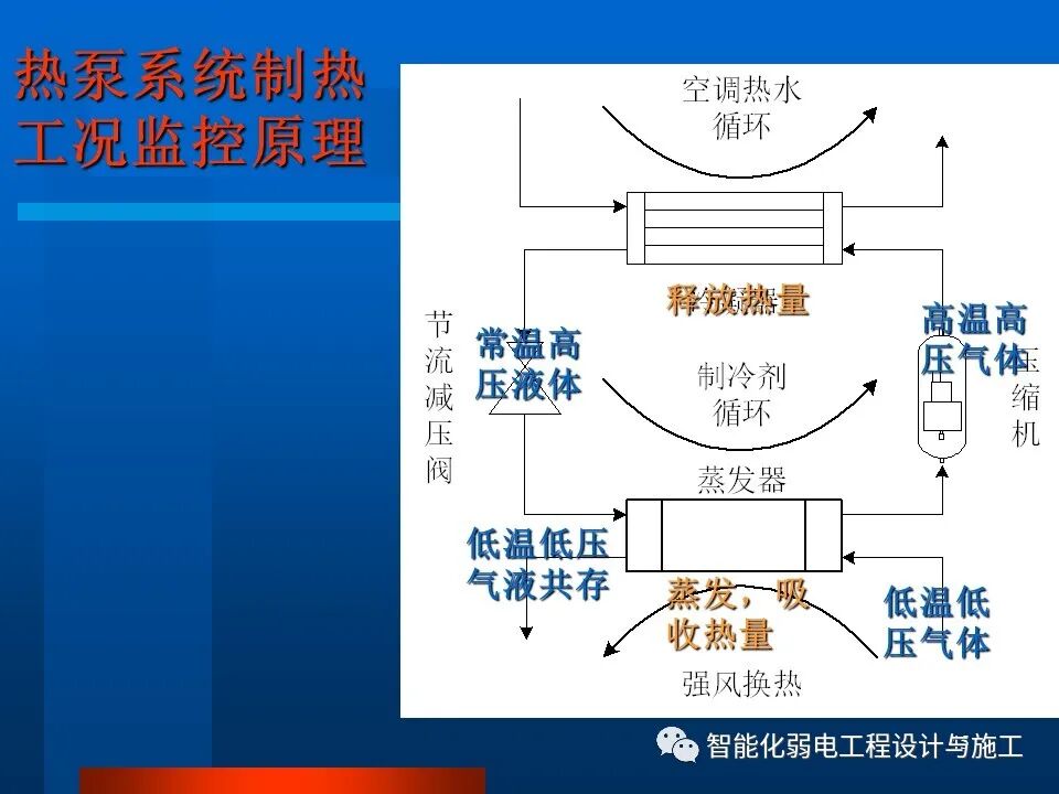 一套非常全面的楼宇自控系统培训资料，63页的图45