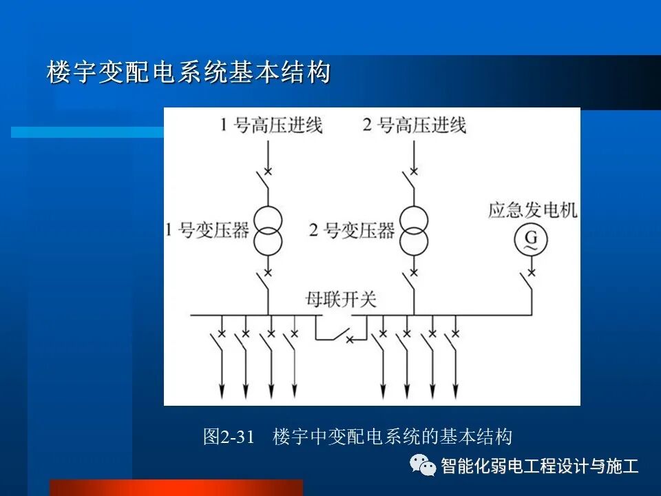 一套非常全面的楼宇自控系统培训资料，63页的图8