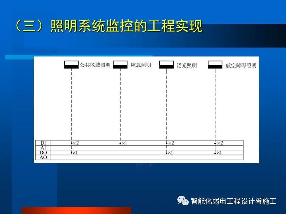 一套非常全面的楼宇自控系统培训资料，63页的图22