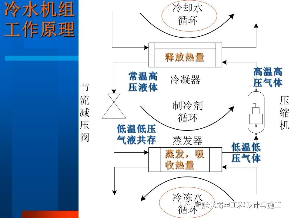 一套非常全面的楼宇自控系统培训资料，63页的图36