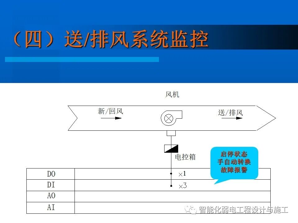 一套非常全面的楼宇自控系统培训资料，63页的图60