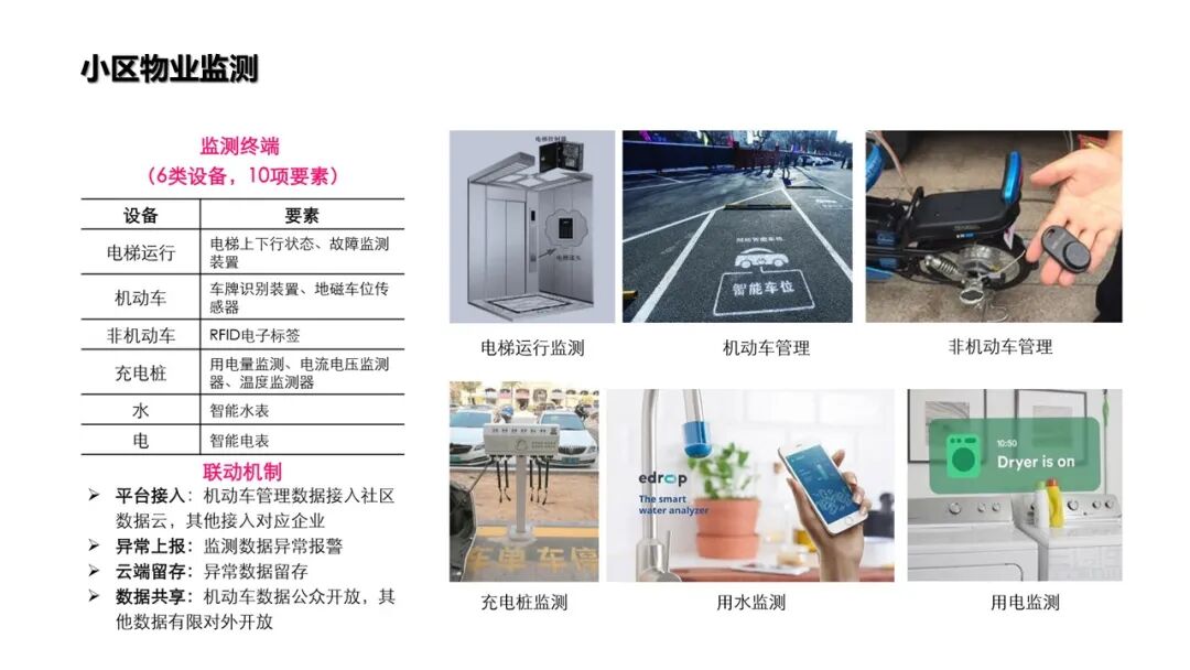 基于物聯網感知技術的智慧社區解決方案的圖39