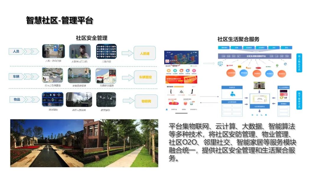 基于物聯網感知技術的智慧社區解決方案的圖12