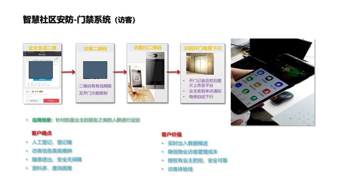 基于物聯網感知技術的智慧社區解決方案的圖21