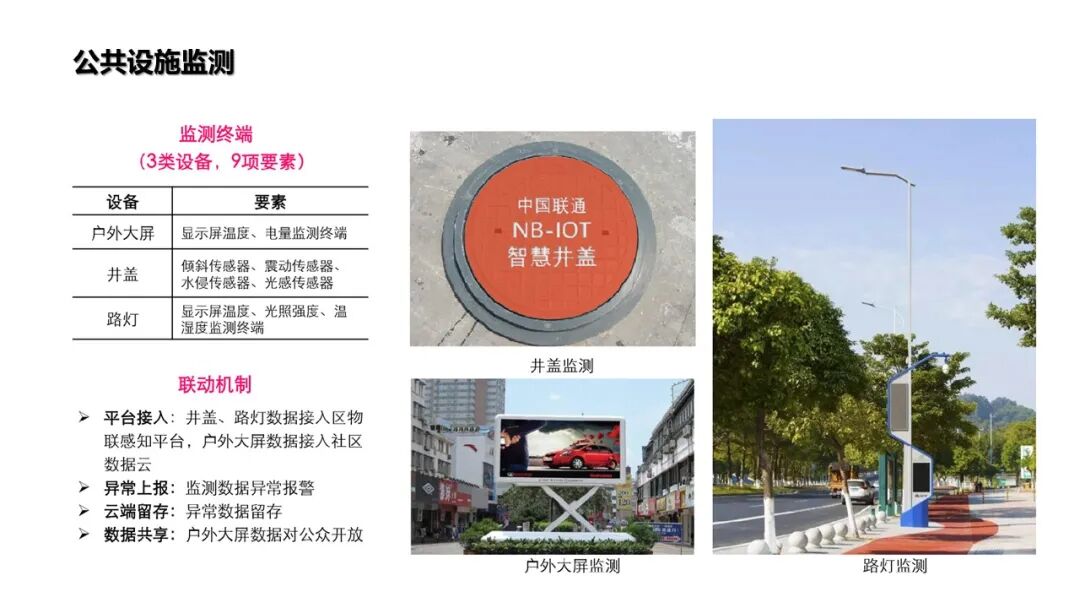 基于物聯網感知技術的智慧社區解決方案的圖38