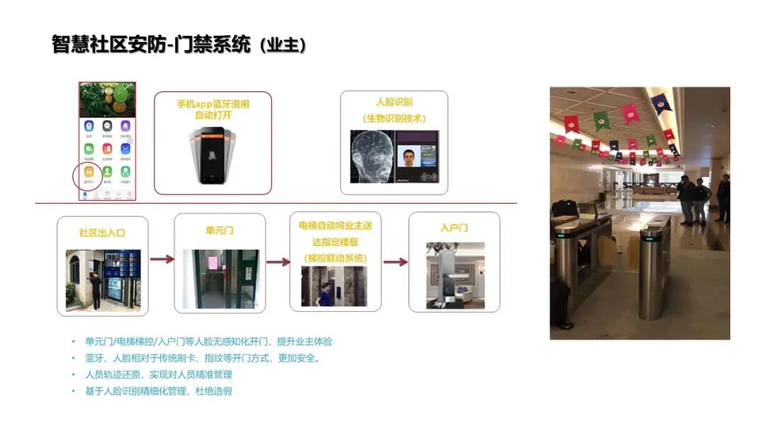 基于物聯網感知技術的智慧社區解決方案的圖20