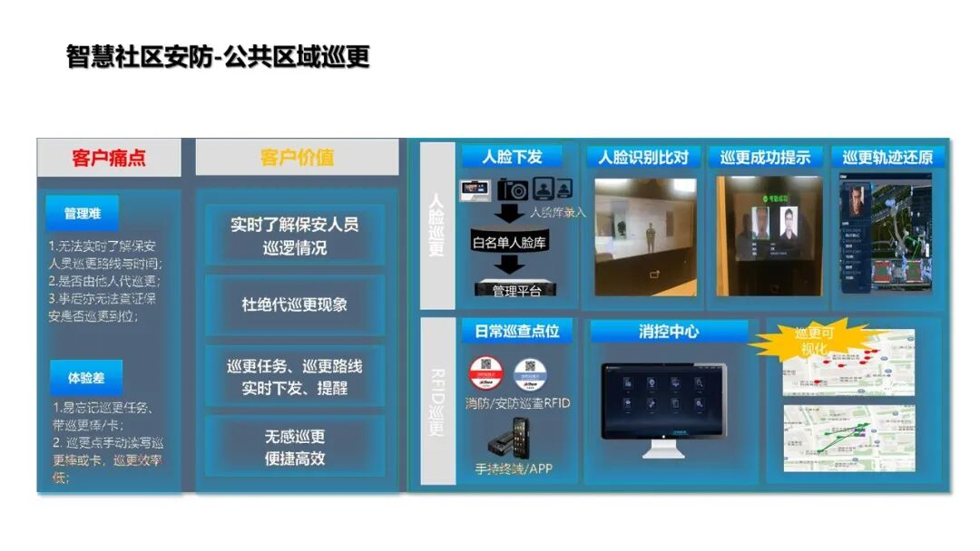 基于物聯網感知技術的智慧社區解決方案的圖24