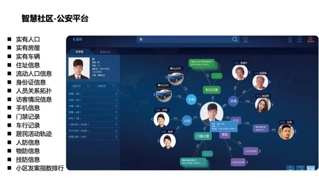 基于物聯網感知技術的智慧社區解決方案的圖13