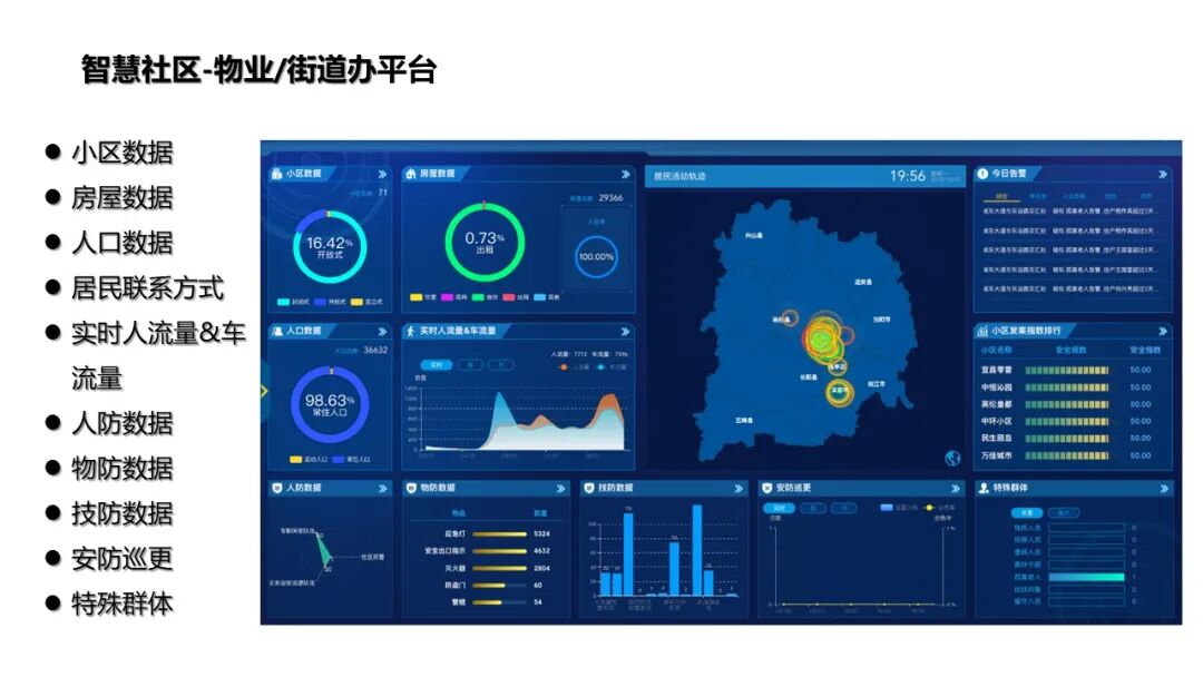 基于物聯網感知技術的智慧社區解決方案的圖14