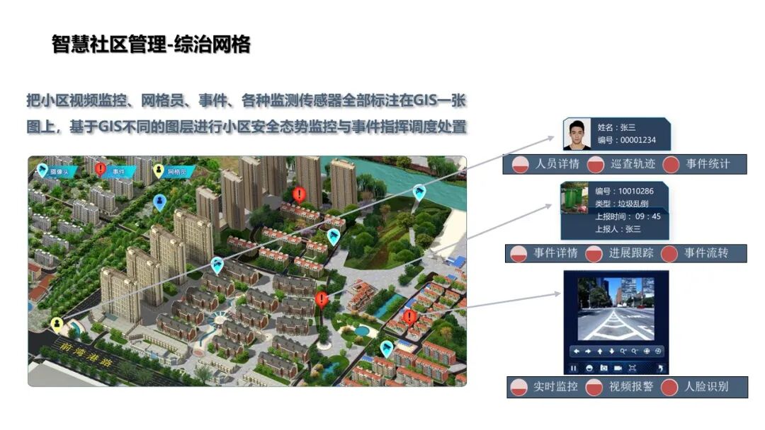 基于物聯網感知技術的智慧社區解決方案的圖29