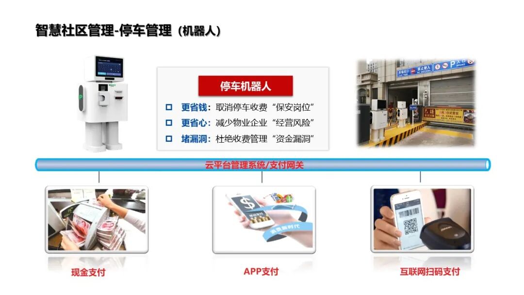 基于物聯網感知技術的智慧社區解決方案的圖31