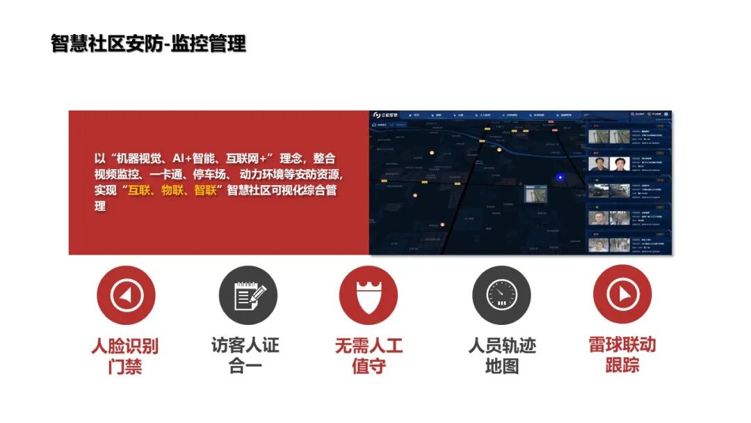 基于物聯網感知技術的智慧社區解決方案的圖17